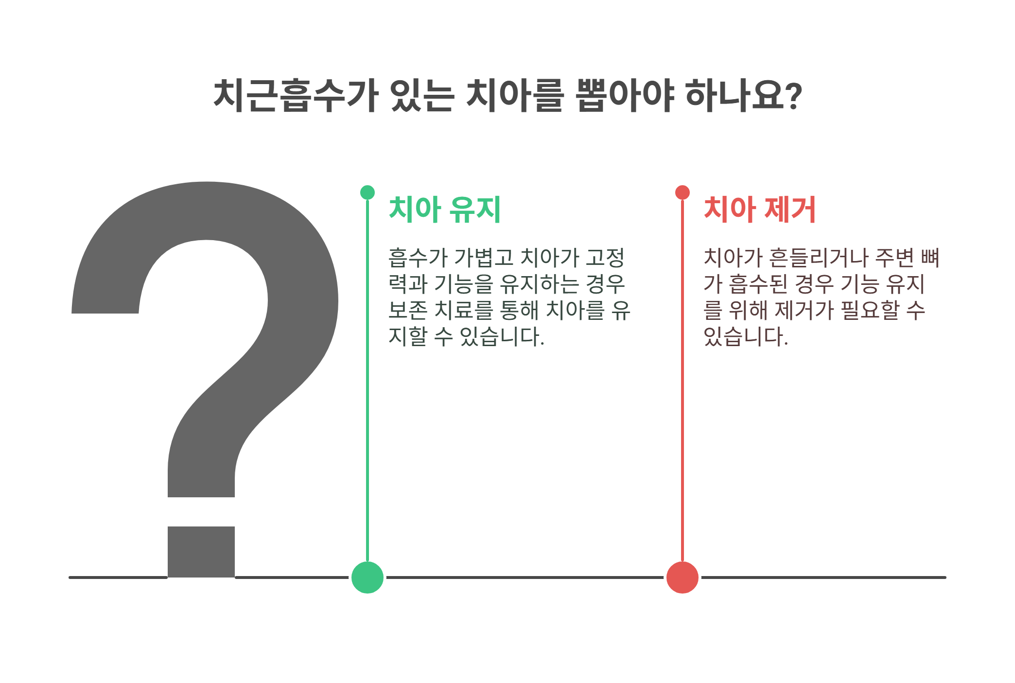 치근흡수 진단, 치아를 꼭 뽑아야 할까