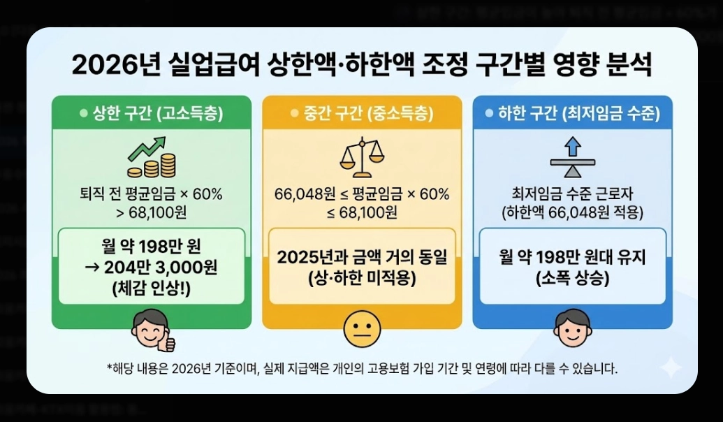 2026 최저임금 10,320원 확정! 내 월급은