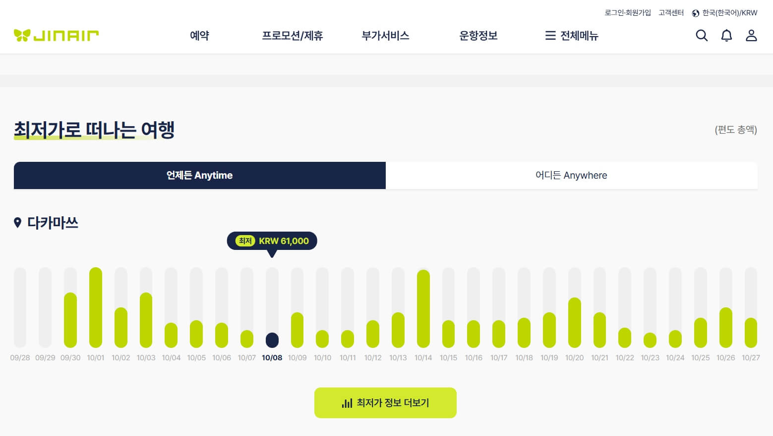 진에어 항공권 특가 할인 방법 및 국내선 좌석 배정 수화물 꿀팁