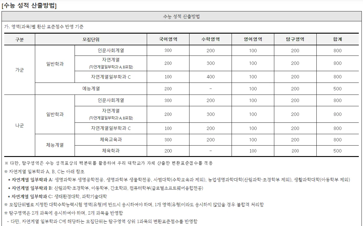 경북대 전체 영역 수능성적 점수 계산법 사진 1