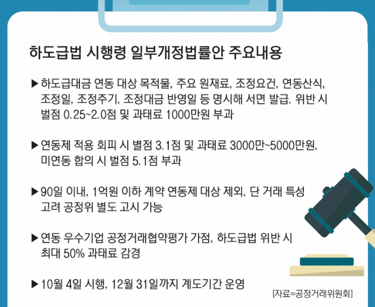 납품대금 연동제 시행 주요 내용