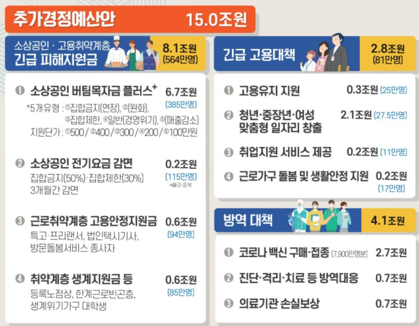 4차 추경예산안