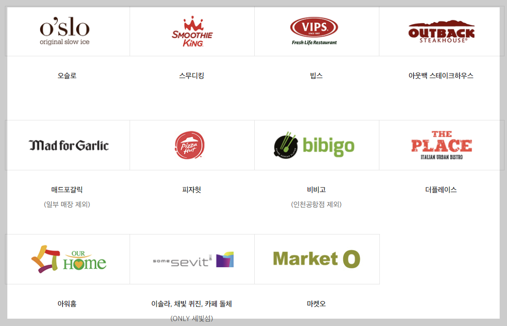 신세계상품권 사용처 70곳 이상 총정리