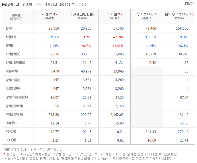 현대로템_동종업비교자료