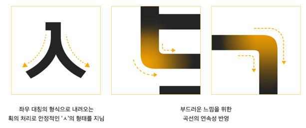유앤피플고딕체 특징