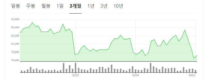 산불-관련주