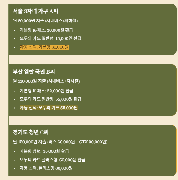 실제 환급 사례로 보는 혜택 계산