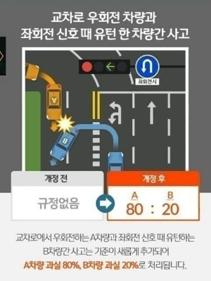 교통사고 과실비율 변경사항 정리