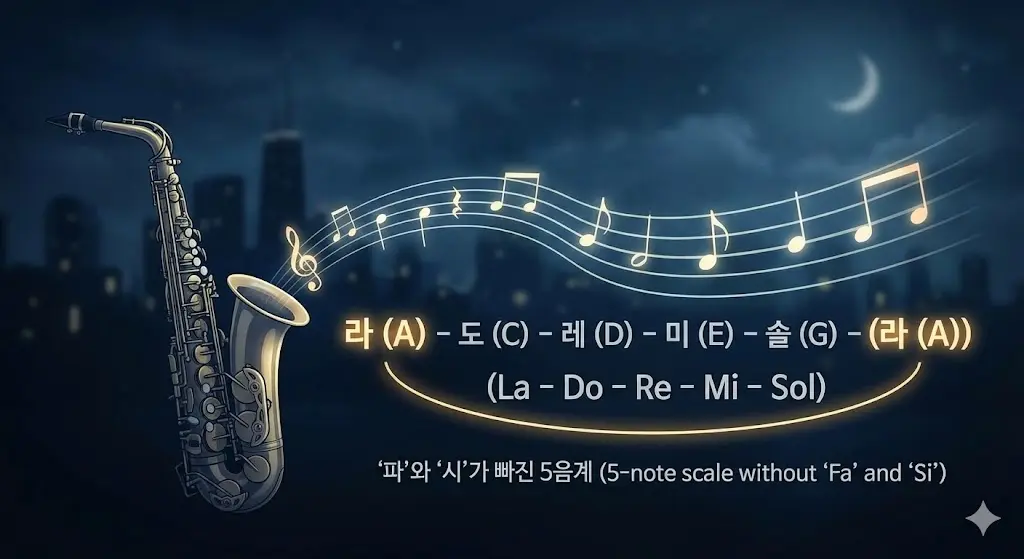 가장 많이 쓰이는 A 마이너(Am) 펜타토닉 스케일