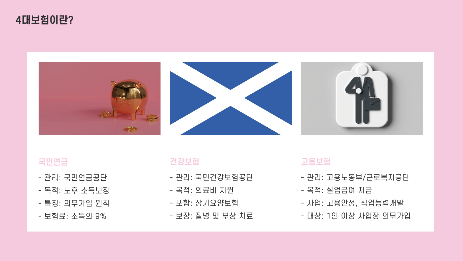 4대보험의 종류