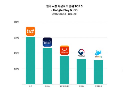 테무 무료사은품