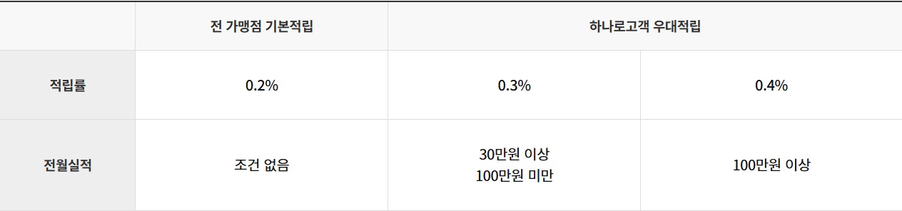 경남 청년드림카드