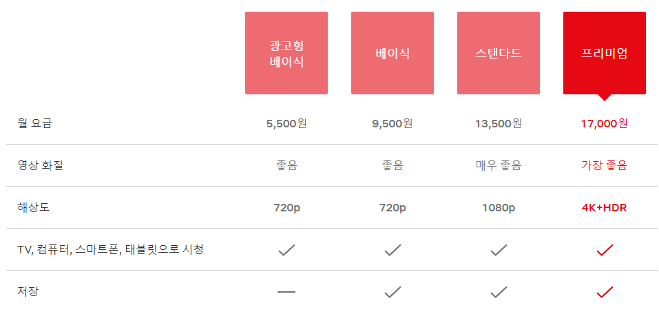 넷플릭스-요금표