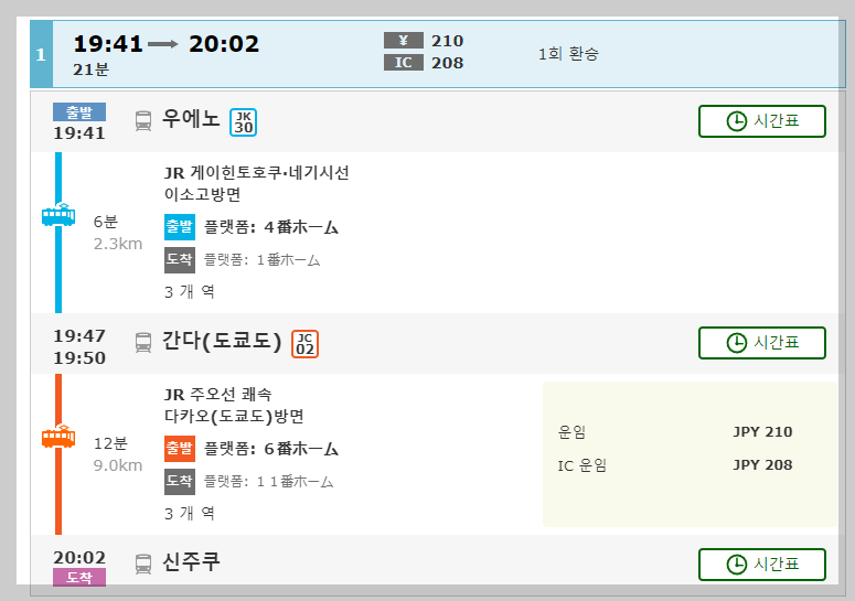 우에노에서 신주쿠역 가는 방법