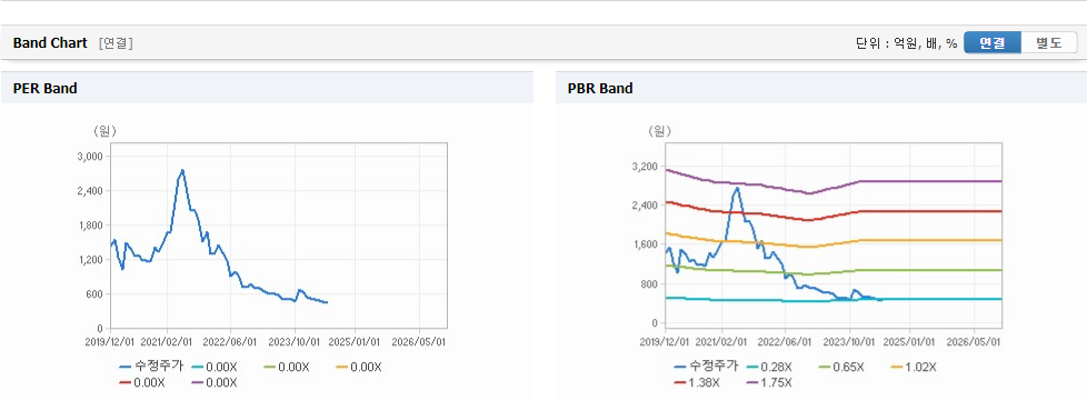 윌비스 주가와 신기술 트렌드 파악