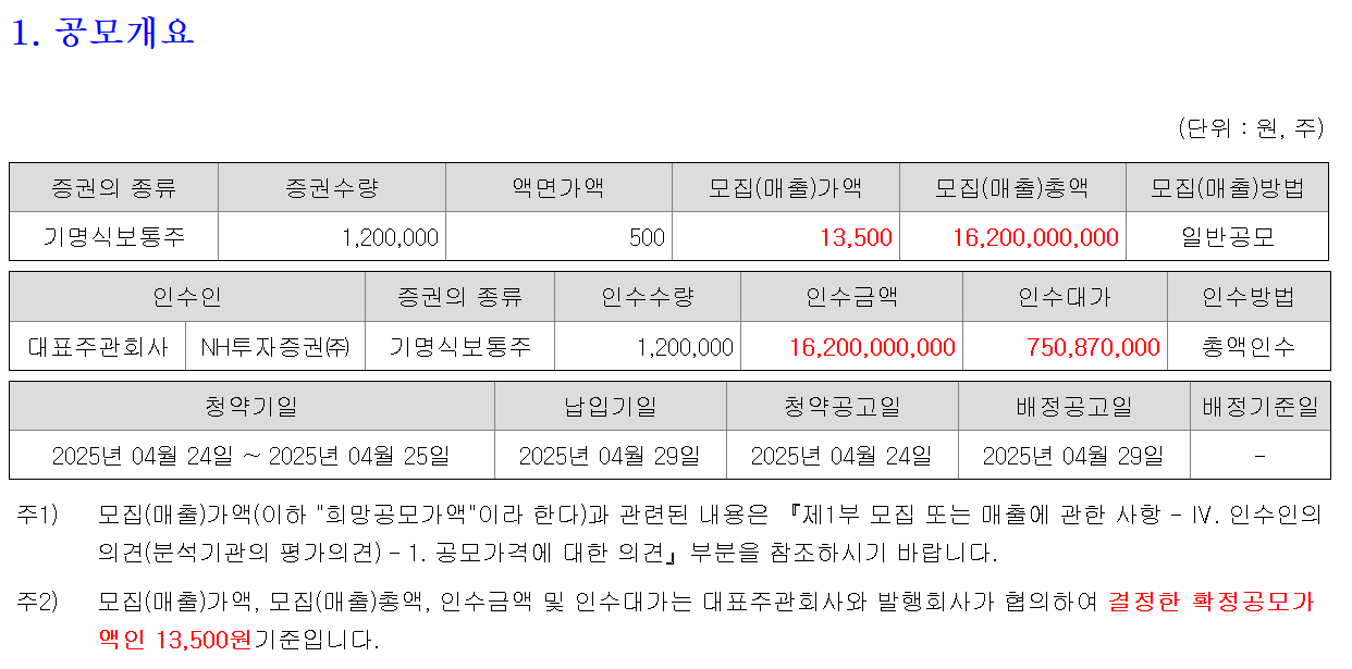 원일티엔아이