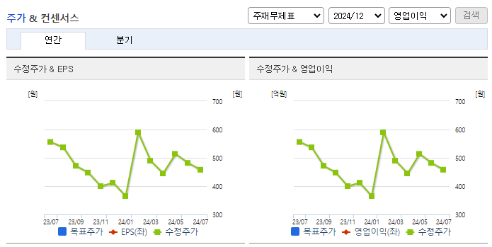 참엔지니어링_컨센서스