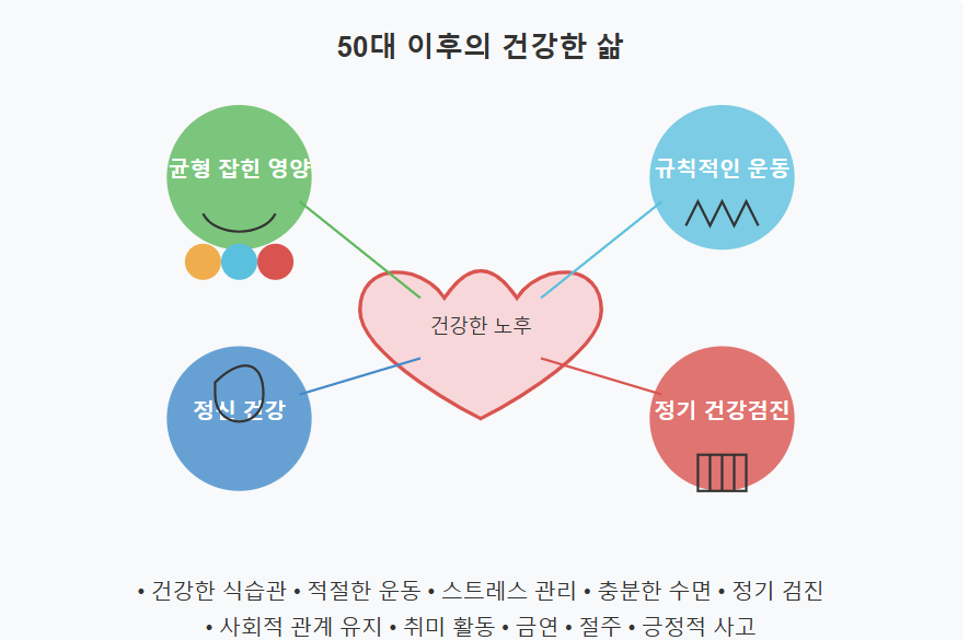 50대 이후의 건강한 삶 이미지