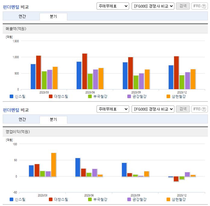 신스틸_업종분석