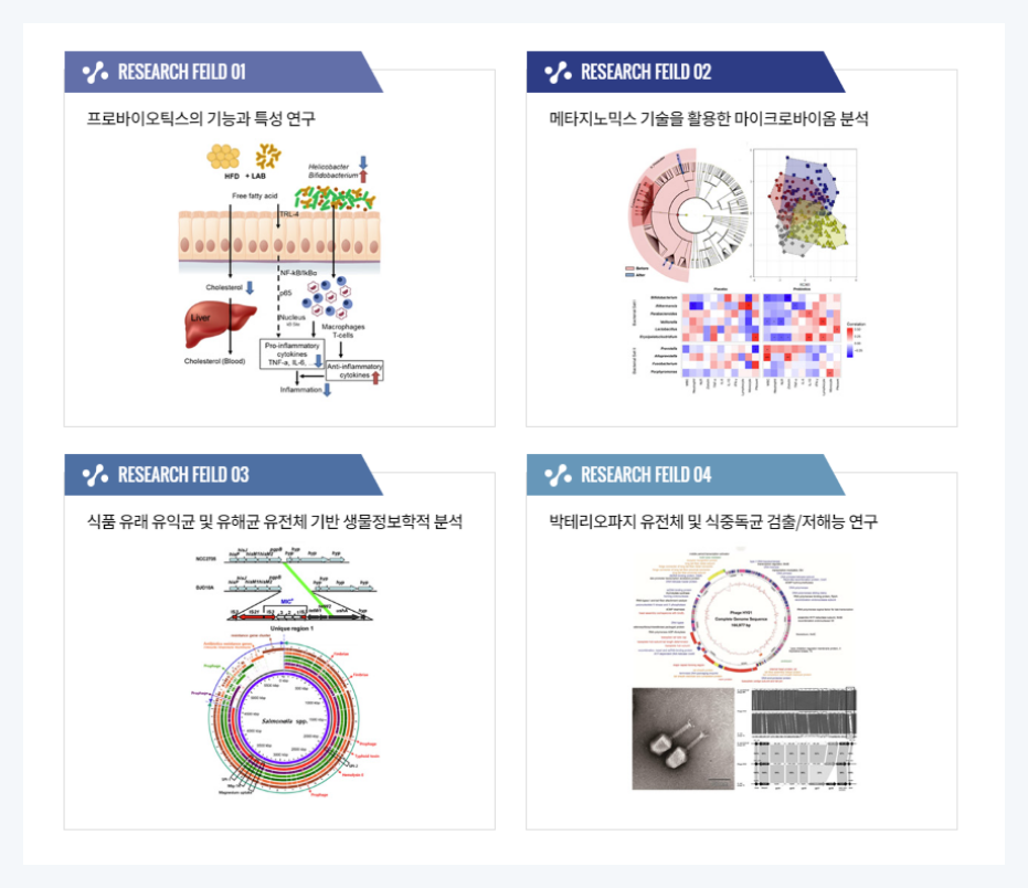 이주훈 교수님, 식품마이크로바이옴학