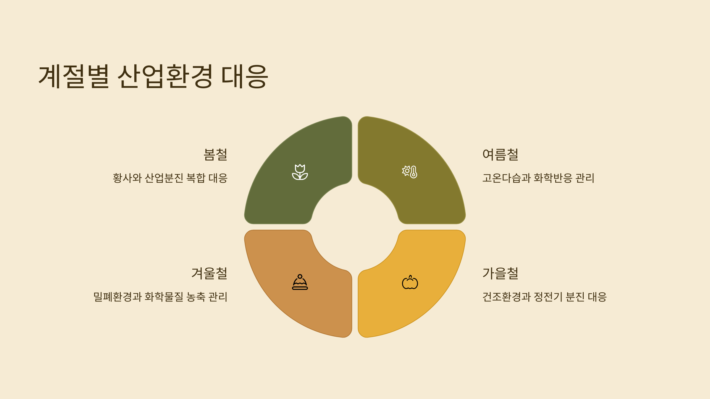 음성 입주청소 계절별 대응