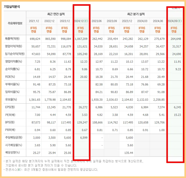 네이버출처-재무비율-샘플