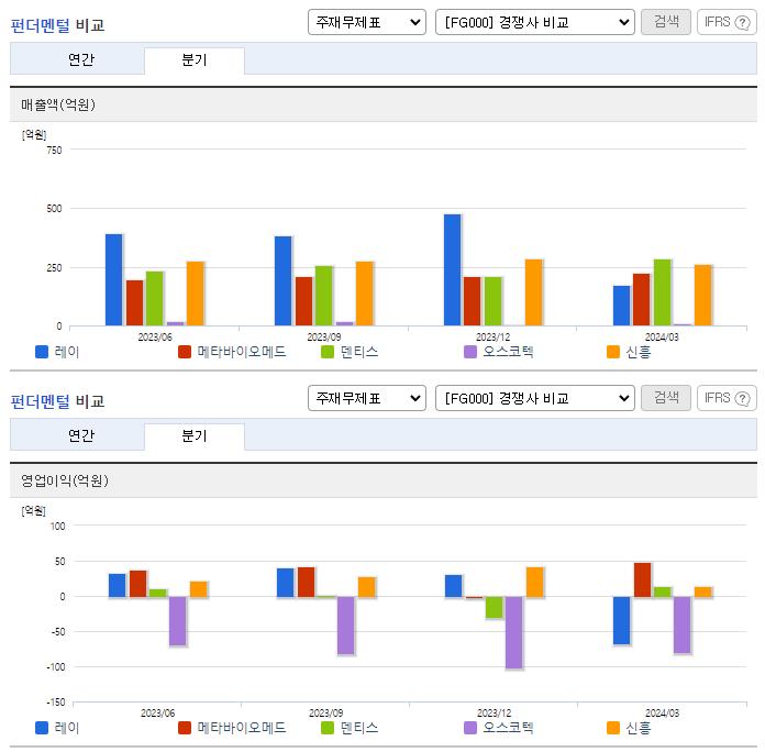 레이_업종분석