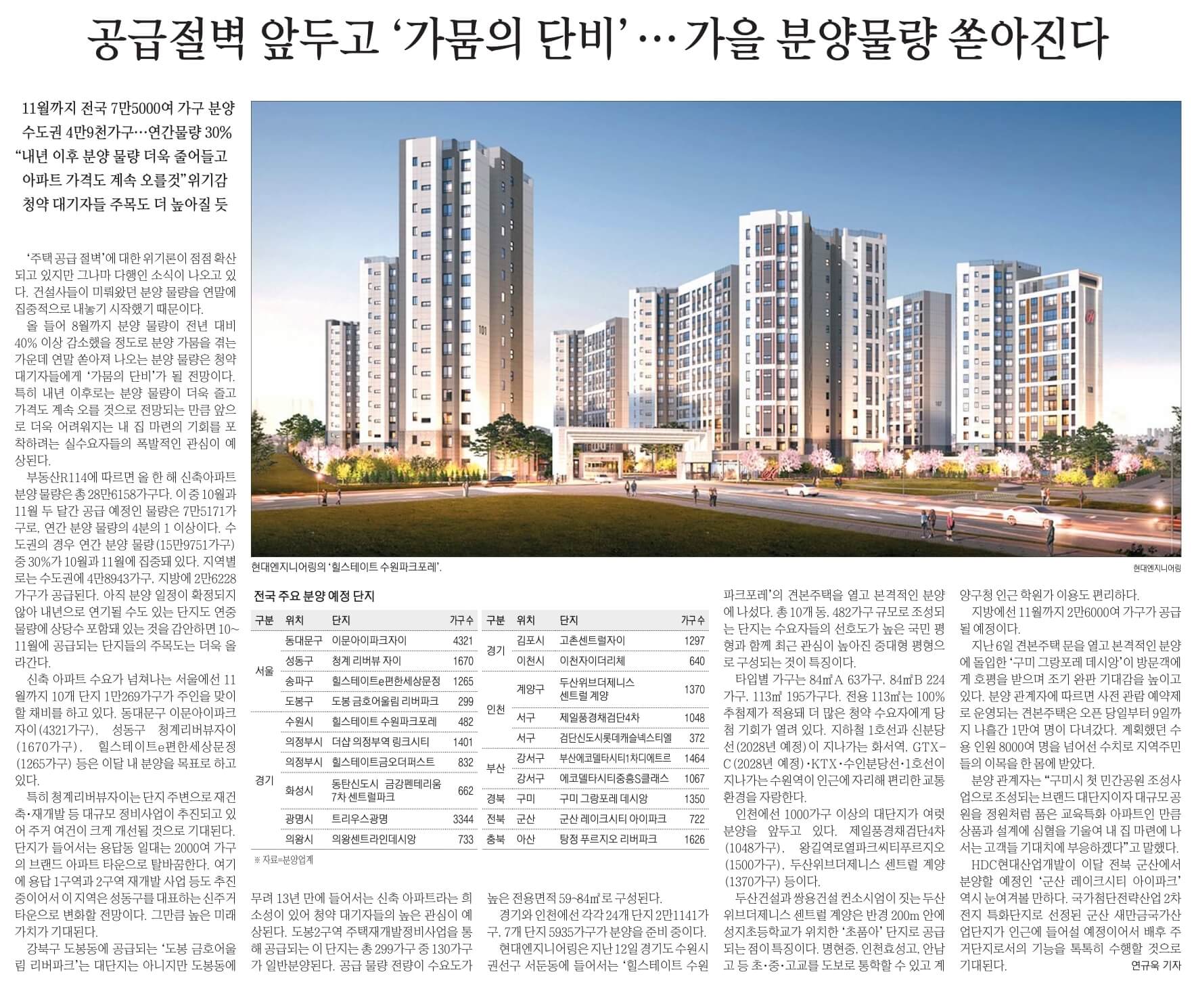 10월16일 월 경제뉴스 부동산뉴스 신문스크랩