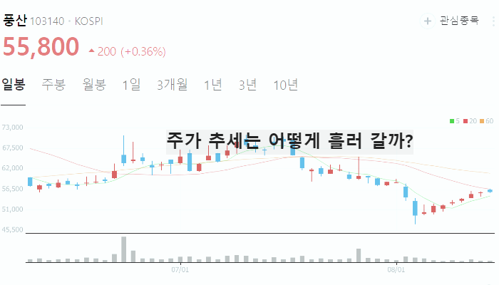 금 관련주 대장주 TOP10