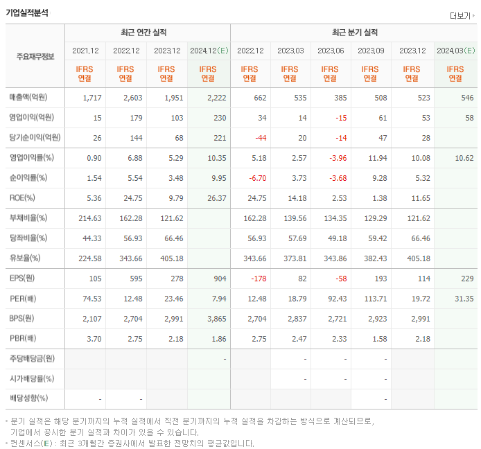 뉴프렉스_실적