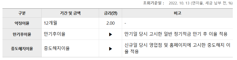 우리은행 우리페이 적금 7% 고금리 추천