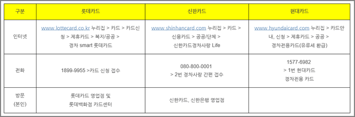 경차 유류세 환급 카드 구분