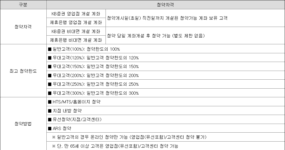 KB증권 공모주 청약 방법