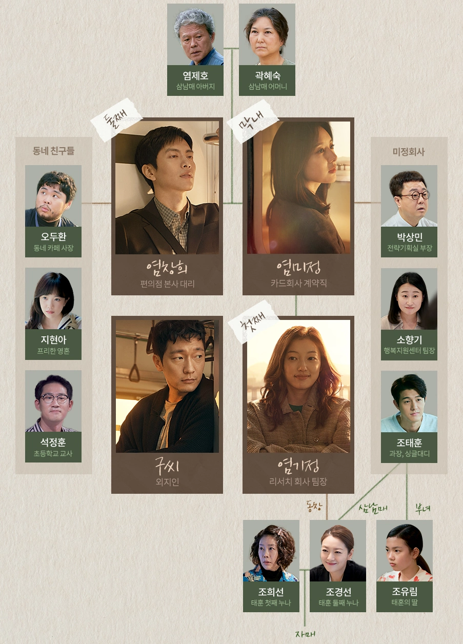 나의 해방일지 인물관계도