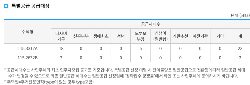 특병공급대상