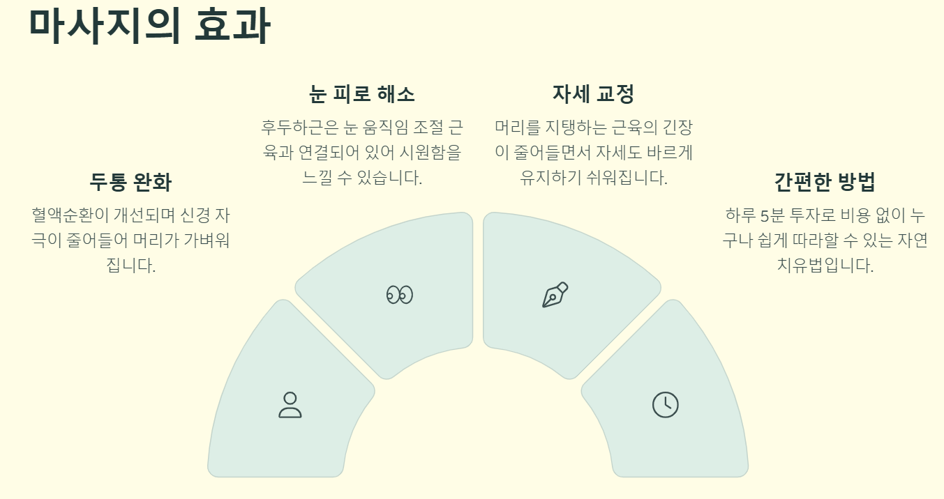 마사지 효과 사진