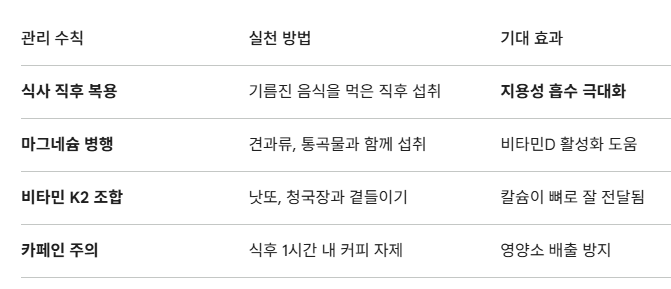 비타민D 많은 음식