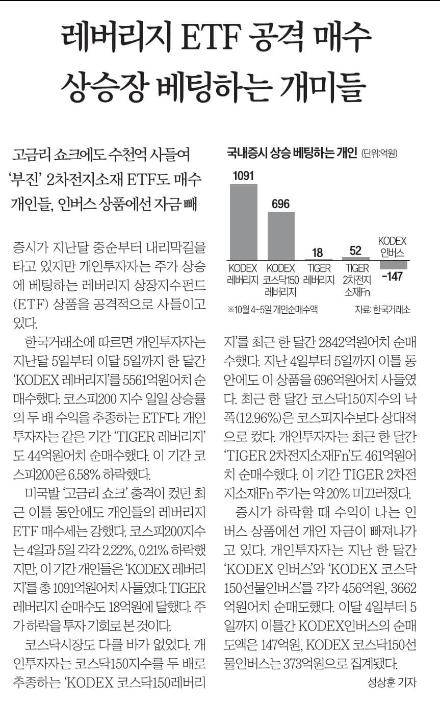 10월 6일 금 . 경제뉴스 부동산뉴스 신문스크랩