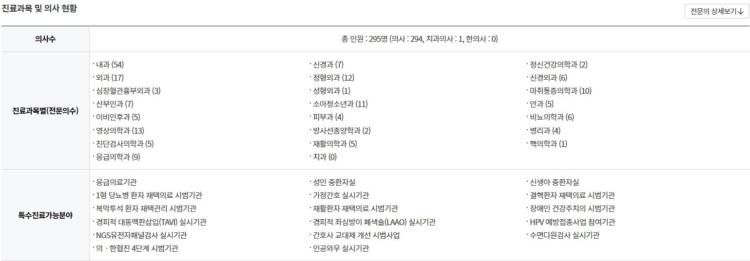 건강보험심사평가원 사이트 의사현황 및 진료과목