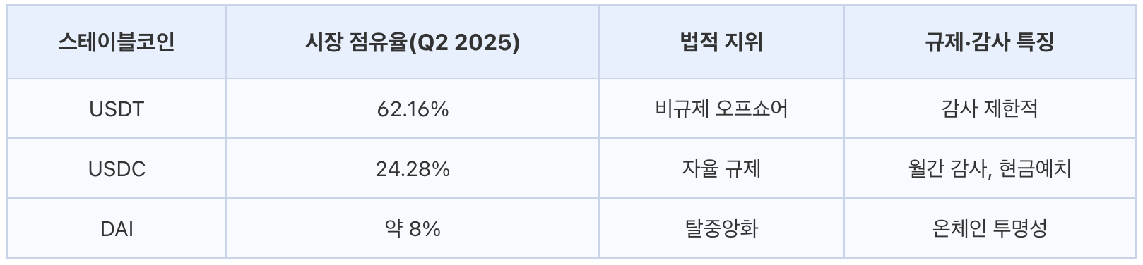 스테이블코인, 테더, USDT, USDC, DAI, 2025년 스테이블코인, 스테이블코인 비교, 스테이블코인 안전성, 스테이블코인 규제, 스테이블코인 투자, 스테이블코인 전망, 테더 시세, USDC 시세, DAI 시세, 스테이블코인 구조, 스테이블코인 활용, 스테이블코인 투명성, 스테이블코인 탈중앙화, 스테이블코인 담보, 스테이블코인 페깅, 스테이블코인 시장, 스테이블코인 트렌드, 스테이블코인 신뢰성, 스테이블코인 규제 변화, 스테이블코인 법안, USDT 안전성, USDC 안전성, DAI 안전성, 스테이블코인 거래소, 스테이블코인 유동성, 스테이블코인 트레이딩, 스테이블코인 투자 전략, 스테이블코인 리스크, 2025년 암호화폐, 스테이블코인, 테더, USDT, USDC, DAI, 2025년 스테이블코인, 스테이블코인 비교, 스테이블코인 안전성, 스테이블코인 규제, 스테이블코인 투자, 스테이블코인 전망, 테더 시세, USDC 시세, DAI 시세, 스테이블코인 구조, 스테이블코인 활용, 스테이블코인 투명성, 스테이블코인 탈중앙화, 스테이블코인 담보, 스테이블코인 페깅, 스테이블코인 시장, 스테이블코인 트렌드, 스테이블코인 신뢰성, 스테이블코인 규제 변화, 스테이블코인 법안, USDT 안전성, USDC 안전성, DAI 안전성, 스테이블코인 거래소, 스테이블코인 유동성, 스테이블코인 트레이딩, 스테이블코인 투자 전략, 스테이블코인 리스크, 2025년 암호화폐, 스테이블코인, 테더, USDT, USDC, DAI, 2025년 스테이블코인, 스테이블코인 비교, 스테이블코인 안전성, 스테이블코인 규제, 스테이블코인 투자, 스테이블코인 전망, 테더 시세, USDC 시세, DAI 시세, 스테이블코인 구조, 스테이블코인 활용, 스테이블코인 투명성, 스테이블코인 탈중앙화, 스테이블코인 담보, 스테이블코인 페깅, 스테이블코인 시장, 스테이블코인 트렌드, 스테이블코인 신뢰성, 스테이블코인 규제 변화, 스테이블코인 법안, USDT 안전성, USDC 안전성, DAI 안전성, 스테이블코인 거래소, 스테이블코인 유동성, 스테이블코인 트레이딩, 스테이블코인 투자 전략, 스테이블코인 리스크, 2025년 암호화폐, 스테이블코인, 테더, USDT, USDC, DAI, 2025년 스테이블코인, 스테이블코인 비교, 스테이블코인 안전성, 스테이블코인 규제, 스테이블코인 투자, 스테이블코인 전망, 테더 시세, USDC 시세, DAI 시세, 스테이블코인 구조, 스테이블코인 활용, 스테이블코인 투명성, 스테이블코인 탈중앙화, 스테이블코인 담보, 스테이블코인 페깅, 스테이블코인 시장, 스테이블코인 트렌드, 스테이블코인 신뢰성, 스테이블코인 규제 변화, 스테이블코인 법안, USDT 안전성, USDC 안전성, DAI 안전성, 스테이블코인 거래소, 스테이블코인 유동성, 스테이블코인 트레이딩, 스테이블코인 투자 전략, 스테이블코인 리스크, 2025년 암호화폐, 스테이블코인, 테더, USDT, USDC, DAI, 2025년 스테이블코인, 스테이블코인 비교, 스테이블코인 안전성, 스테이블코인 규제, 스테이블코인 투자, 스테이블코인 전망, 테더 시세, USDC 시세, DAI 시세, 스테이블코인 구조, 스테이블코인 활용, 스테이블코인 투명성, 스테이블코인 탈중앙화, 스테이블코인 담보, 스테이블코인 페깅, 스테이블코인 시장, 스테이블코인 트렌드, 스테이블코인 신뢰성, 스테이블코인 규제 변화, 스테이블코인 법안, USDT 안전성, USDC 안전성, DAI 안전성, 스테이블코인 거래소, 스테이블코인 유동성, 스테이블코인 트레이딩, 스테이블코인 투자 전략, 스테이블코인 리스크, 2025년 암호화폐, 스테이블코인, 테더, USDT, USDC, DAI, 2025년 스테이블코인, 스테이블코인 비교, 스테이블코인 안전성, 스테이블코인 규제, 스테이블코인 투자, 스테이블코인 전망, 테더 시세, USDC 시세, DAI 시세, 스테이블코인 구조, 스테이블코인 활용, 스테이블코인 투명성, 스테이블코인 탈중앙화, 스테이블코인 담보, 스테이블코인 페깅, 스테이블코인 시장, 스테이블코인 트렌드, 스테이블코인 신뢰성, 스테이블코인 규제 변화, 스테이블코인 법안, USDT 안전성, USDC 안전성, DAI 안전성, 스테이블코인 거래소, 스테이블코인 유동성, 스테이블코인 트레이딩, 스테이블코인 투자 전략, 스테이블코인 리스크, 2025년 암호화폐, 스테이블코인, 테더, USDT, USDC, DAI, 2025년 스테이블코인, 스테이블코인 비교, 스테이블코인 안전성, 스테이블코인 규제, 스테이블코인 투자, 스테이블코인 전망, 테더 시세, USDC 시세, DAI 시세, 스테이블코인 구조, 스테이블코인 활용, 스테이블코인 투명성, 스테이블코인 탈중앙화, 스테이블코인 담보, 스테이블코인 페깅, 스테이블코인 시장, 스테이블코인 트렌드, 스테이블코인 신뢰성, 스테이블코인 규제 변화, 스테이블코인 법안, USDT 안전성, USDC 안전성, DAI 안전성, 스테이블코인 거래소, 스테이블코인 유동성, 스테이블코인 트레이딩, 스테이블코인 투자 전략, 스테이블코인 리스크, 2025년 암호화폐, 스테이블코인, 테더, USDT, USDC, DAI, 2025년 스테이블코인, 스테이블코인 비교, 스테이블코인 안전성, 스테이블코인 규제, 스테이블코인 투자, 스테이블코인 전망, 테더 시세, USDC 시세, DAI 시세, 스테이블코인 구조, 스테이블코인 활용, 스테이블코인 투명성, 스테이블코인 탈중앙화, 스테이블코인 담보, 스테이블코인 페깅, 스테이블코인 시장, 스테이블코인 트렌드, 스테이블코인 신뢰성, 스테이블코인 규제 변화, 스테이블코인 법안, USDT 안전성, USDC 안전성, DAI 안전성, 스테이블코인 거래소, 스테이블코인 유동성, 스테이블코인 트레이딩, 스테이블코인 투자 전략, 스테이블코인 리스크, 2025년 암호화폐, 스테이블코인, 테더, USDT, USDC, DAI, 2025년 스테이블코인, 스테이블코인 비교, 스테이블코인 안전성, 스테이블코인 규제, 스테이블코인 투자, 스테이블코인 전망, 테더 시세, USDC 시세, DAI 시세, 스테이블코인 구조, 스테이블코인 활용, 스테이블코인 투명성, 스테이블코인 탈중앙화, 스테이블코인 담보, 스테이블코인 페깅, 스테이블코인 시장, 스테이블코인 트렌드, 스테이블코인 신뢰성, 스테이블코인 규제 변화, 스테이블코인 법안, USDT 안전성, USDC 안전성, DAI 안전성, 스테이블코인 거래소, 스테이블코인 유동성, 스테이블코인 트레이딩, 스테이블코인 투자 전략, 스테이블코인 리스크, 2025년 암호화폐, 스테이블코인, 테더, USDT, USDC, DAI, 2025년 스테이블코인, 스테이블코인 비교, 스테이블코인 안전성, 스테이블코인 규제, 스테이블코인 투자, 스테이블코인 전망, 테더 시세, USDC 시세, DAI 시세, 스테이블코인 구조, 스테이블코인 활용, 스테이블코인 투명성, 스테이블코인 탈중앙화, 스테이블코인 담보, 스테이블코인 페깅, 스테이블코인 시장, 스테이블코인 트렌드, 스테이블코인 신뢰성, 스테이블코인 규제 변화, 스테이블코인 법안, USDT 안전성, USDC 안전성, DAI 안전성, 스테이블코인 거래소, 스테이블코인 유동성, 스테이블코인 트레이딩, 스테이블코인 투자 전략, 스테이블코인 리스크, 2025년 암호화폐, 스테이블코인, 테더, USDT, USDC, DAI, 2025년 스테이블코인, 스테이블코인 비교, 스테이블코인 안전성, 스테이블코인 규제, 스테이블코인 투자, 스테이블코인 전망, 테더 시세, USDC 시세, DAI 시세, 스테이블코인 구조, 스테이블코인 활용, 스테이블코인 투명성, 스테이블코인 탈중앙화, 스테이블코인 담보, 스테이블코인 페깅, 스테이블코인 시장, 스테이블코인 트렌드, 스테이블코인 신뢰성, 스테이블코인 규제 변화, 스테이블코인 법안, USDT 안전성, USDC 안전성, DAI 안전성, 스테이블코인 거래소, 스테이블코인 유동성, 스테이블코인 트레이딩, 스테이블코인 투자 전략, 스테이블코인 리스크, 2025년 암호화폐, 스테이블코인, 테더, USDT, USDC, DAI, 2025년 스테이블코인, 스테이블코인 비교, 스테이블코인 안전성, 스테이블코인 규제, 스테이블코인 투자, 스테이블코인 전망, 테더 시세, USDC 시세, DAI 시세, 스테이블코인 구조, 스테이블코인 활용, 스테이블코인 투명성, 스테이블코인 탈중앙화, 스테이블코인 담보, 스테이블코인 페깅, 스테이블코인 시장, 스테이블코인 트렌드, 스테이블코인 신뢰성, 스테이블코인 규제 변화, 스테이블코인 법안, USDT 안전성, USDC 안전성, DAI 안전성, 스테이블코인 거래소, 스테이블코인 유동성, 스테이블코인 트레이딩, 스테이블코인 투자 전략, 스테이블코인 리스크, 2025년 암호화폐, 스테이블코인, 테더, USDT, USDC, DAI, 2025년 스테이블코인, 스테이블코인 비교, 스테이블코인 안전성, 스테이블코인 규제, 스테이블코인 투자, 스테이블코인 전망, 테더 시세, USDC 시세, DAI 시세, 스테이블코인 구조, 스테이블코인 활용, 스테이블코인 투명성, 스테이블코인 탈중앙화, 스테이블코인 담보, 스테이블코인 페깅, 스테이블코인 시장, 스테이블코인 트렌드, 스테이블코인 신뢰성, 스테이블코인 규제 변화, 스테이블코인 법안, USDT 안전성, USDC 안전성, DAI 안전성, 스테이블코인 거래소, 스테이블코인 유동성, 스테이블코인 트레이딩, 스테이블코인 투자 전략, 스테이블코인 리스크, 2025년 암호화폐, 스테이블코인, 테더, USDT, USDC, DAI, 2025년 스테이블코인, 스테이블코인 비교, 스테이블코인 안전성, 스테이블코인 규제, 스테이블코인 투자, 스테이블코인 전망, 테더 시세, USDC 시세, DAI 시세, 스테이블코인 구조, 스테이블코인 활용, 스테이블코인 투명성, 스테이블코인 탈중앙화, 스테이블코인 담보, 스테이블코인 페깅, 스테이블코인 시장, 스테이블코인 트렌드, 스테이블코인 신뢰성, 스테이블코인 규제 변화, 스테이블코인 법안, USDT 안전성, USDC 안전성, DAI 안전성, 스테이블코인 거래소, 스테이블코인 유동성, 스테이블코인 트레이딩, 스테이블코인 투자 전략, 스테이블코인 리스크, 2025년 암호화폐, 스테이블코인, 테더, USDT, USDC, DAI, 2025년 스테이블코인, 스테이블코인 비교, 스테이블코인 안전성, 스테이블코인 규제, 스테이블코인 투자, 스테이블코인 전망, 테더 시세, USDC 시세, DAI 시세, 스테이블코인 구조, 스테이블코인 활용, 스테이블코인 투명성, 스테이블코인 탈중앙화, 스테이블코인 담보, 스테이블코인 페깅, 스테이블코인 시장, 스테이블코인 트렌드, 스테이블코인 신뢰성, 스테이블코인 규제 변화, 스테이블코인 법안, USDT 안전성, USDC 안전성, DAI 안전성, 스테이블코인 거래소, 스테이블코인 유동성, 스테이블코인 트레이딩, 스테이블코인 투자 전략, 스테이블코인 리스크, 2025년 암호화폐.