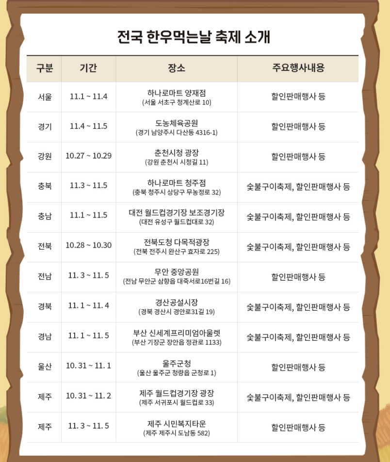 전국 한우먹는날 숯불구이 행사 및 할인 판매 진행현황