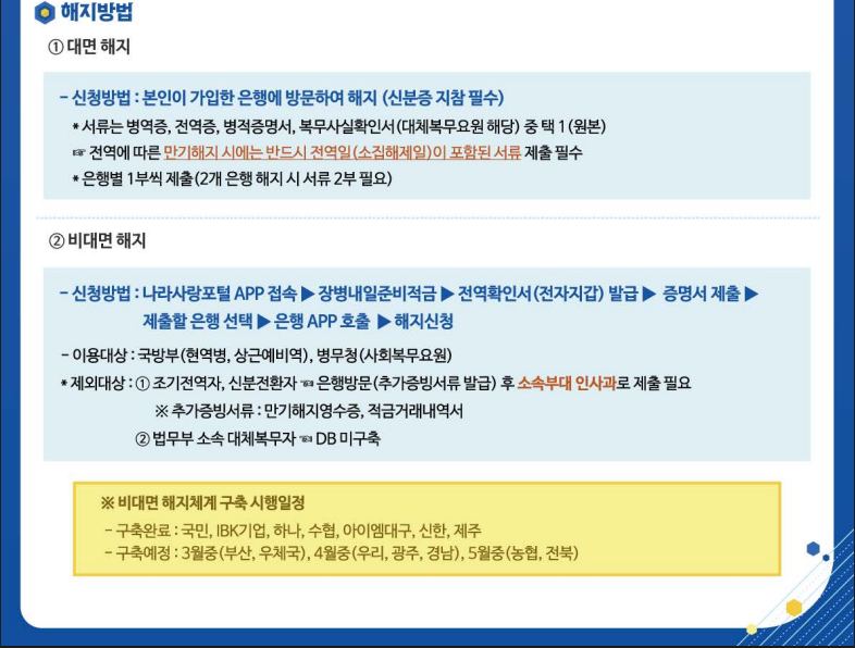 장병내일준비적금 대면 및 비대면 만기 해지 방법과 필수 준비 서류를 안내하는 국방부 공식 리플릿 캡처