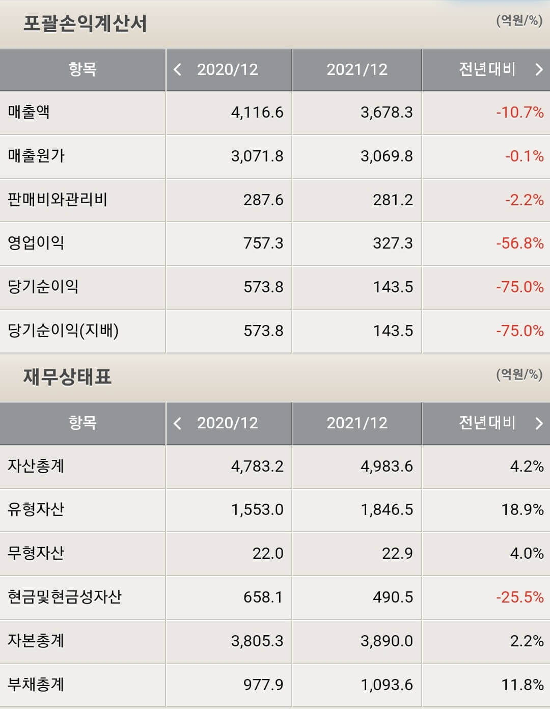 한국카본 재무제표