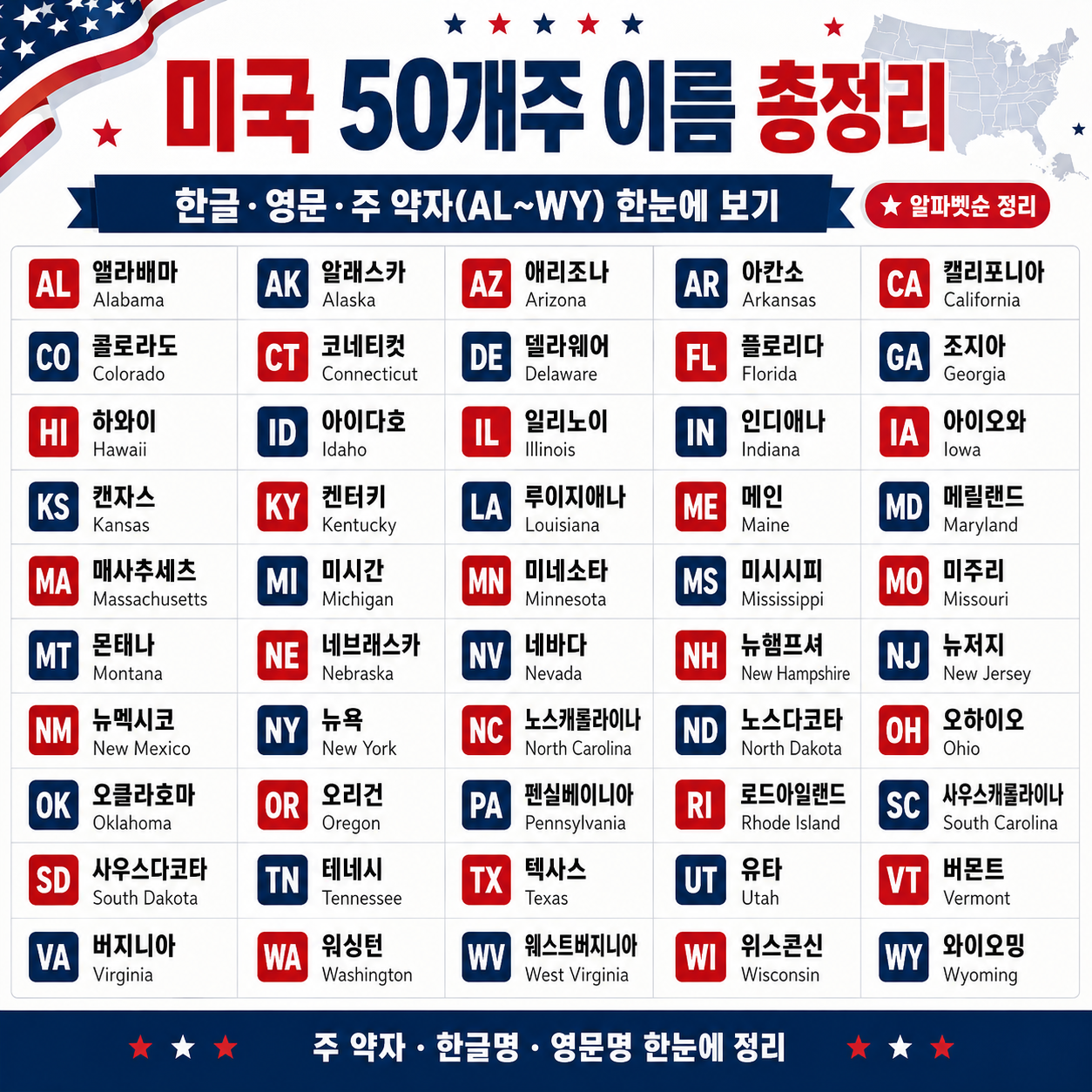 미국 50개주 이름 총정리｜한글&middot;영문&middot;주 약자(AL~WY) 한눈에 보기