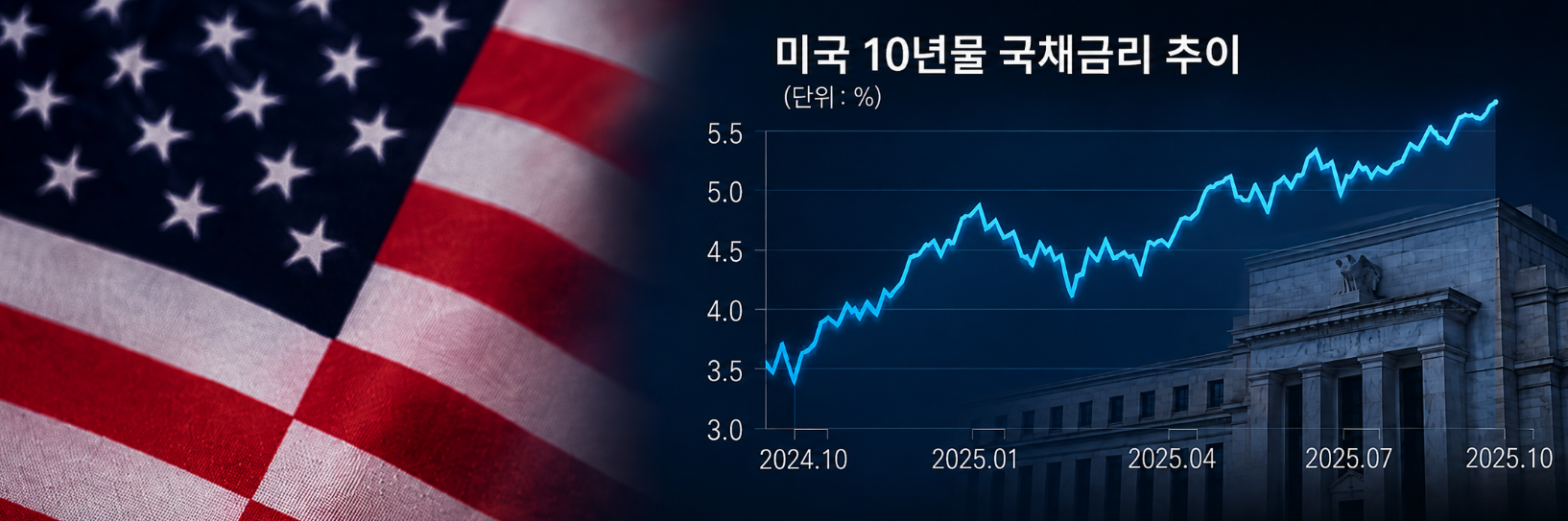 미국 국채금리가 오르면 원달러 환율과 수입물가는 왜 영향을 받을까?