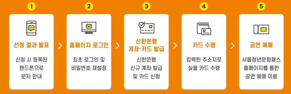 서울청년문화패스-공연관람-예매-절차