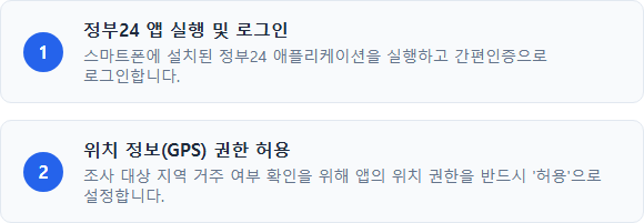 비대면 주민등록 사실조사 스마트폰 정부24 앱 접속 및 GPS 위치 권한 허용