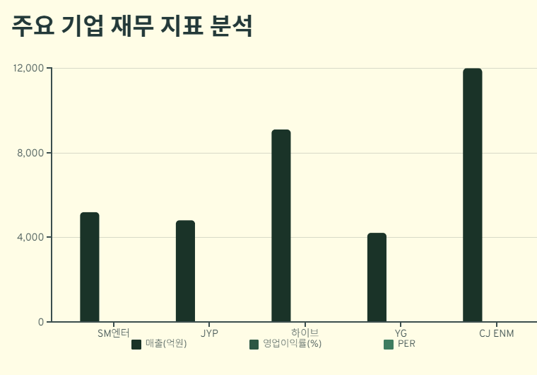 엔터 관련주 대장주: K엔터 산업(한류,콘텐츠) 수혜주 및 전망!!