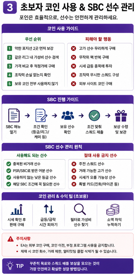 FC26 얼티밋팀 초보자 코인 사용과 SBC 선수 관리 방법