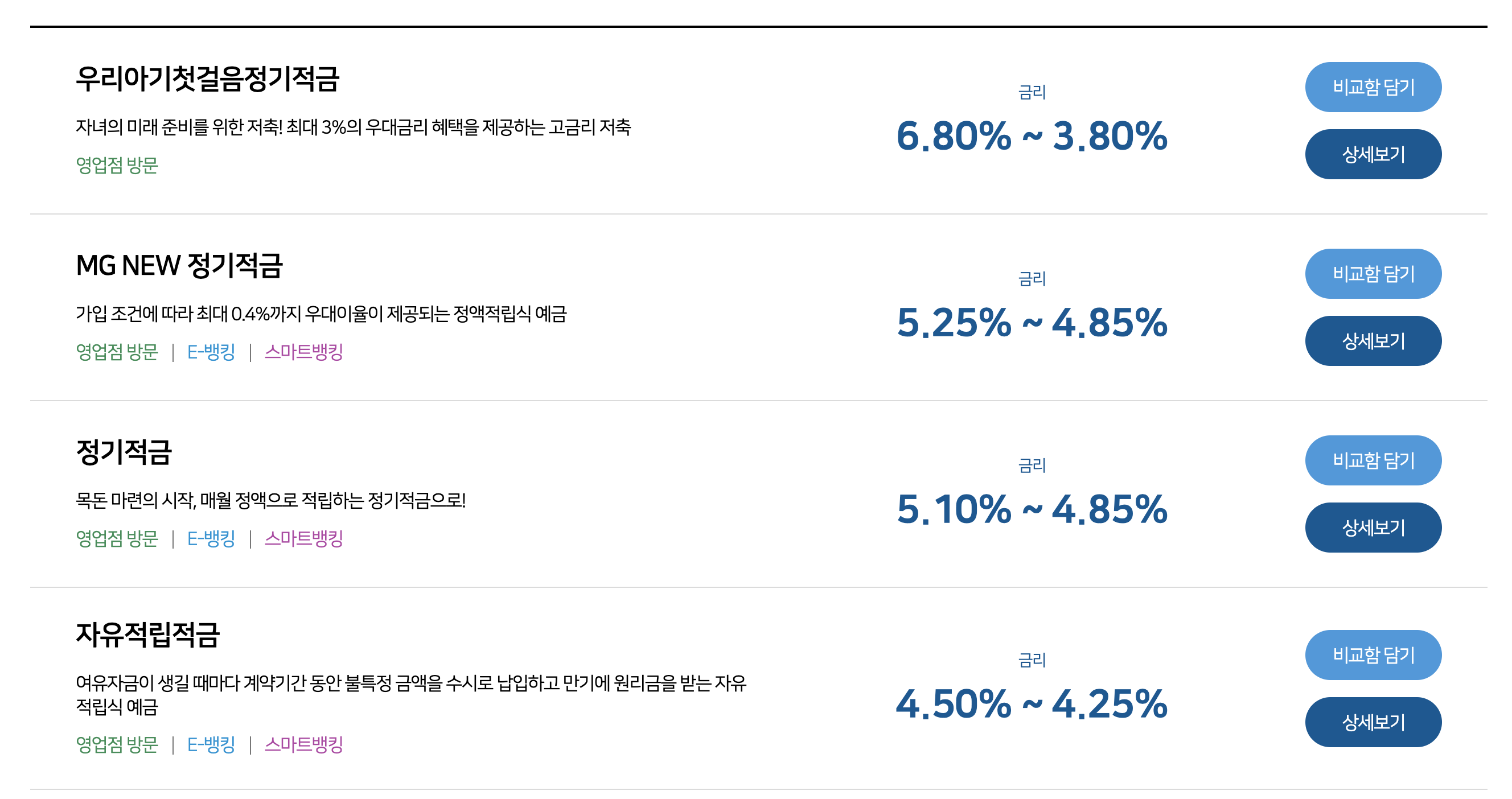 하이닉스와 삼성전자 새마을금고 적금상품 금리